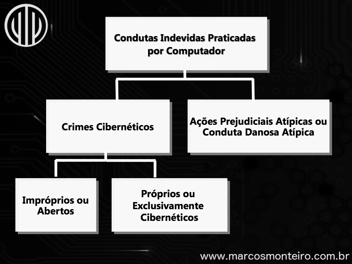 Um pouco de Direito Digital